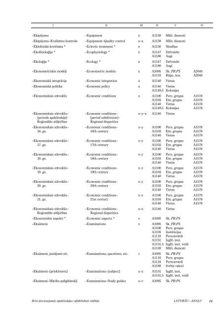 BrÄ«vi pievienojamÄs apakÅ¡iedaÄ¼as: alfabÄ“tiskais rÄdÄ«tÄjs - Academia