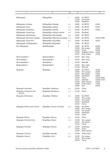 BrÄ«vi pievienojamÄs apakÅ¡iedaÄ¼as: alfabÄ“tiskais rÄdÄ«tÄjs - Academia