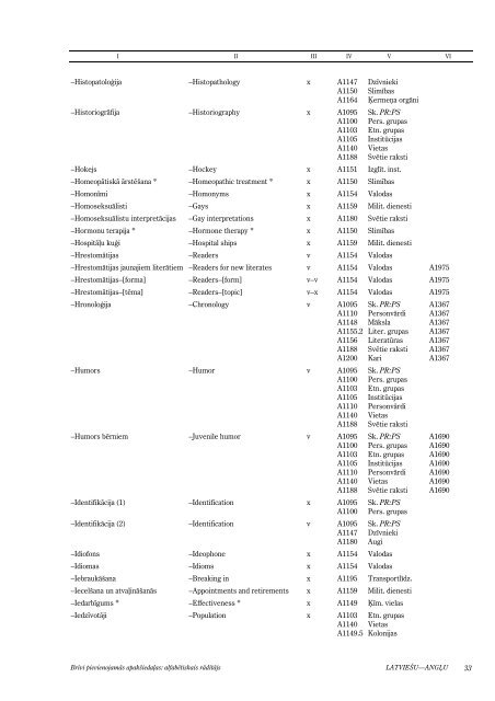 BrÄ«vi pievienojamÄs apakÅ¡iedaÄ¼as: alfabÄ“tiskais rÄdÄ«tÄjs - Academia