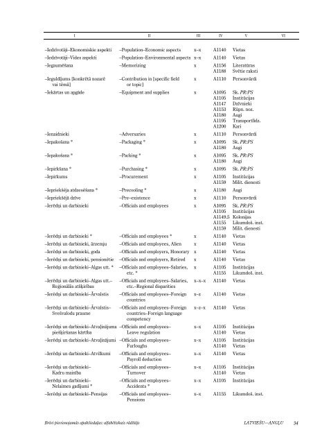 BrÄ«vi pievienojamÄs apakÅ¡iedaÄ¼as: alfabÄ“tiskais rÄdÄ«tÄjs - Academia