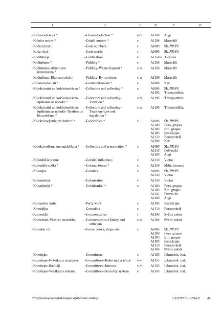 BrÄ«vi pievienojamÄs apakÅ¡iedaÄ¼as: alfabÄ“tiskais rÄdÄ«tÄjs - Academia