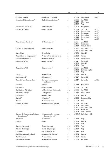 BrÄ«vi pievienojamÄs apakÅ¡iedaÄ¼as: alfabÄ“tiskais rÄdÄ«tÄjs - Academia