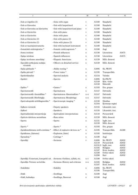 BrÄ«vi pievienojamÄs apakÅ¡iedaÄ¼as: alfabÄ“tiskais rÄdÄ«tÄjs - Academia