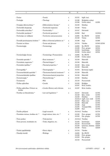 BrÄ«vi pievienojamÄs apakÅ¡iedaÄ¼as: alfabÄ“tiskais rÄdÄ«tÄjs - Academia