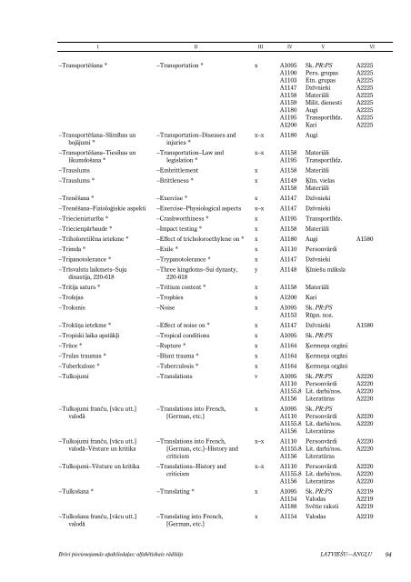 BrÄ«vi pievienojamÄs apakÅ¡iedaÄ¼as: alfabÄ“tiskais rÄdÄ«tÄjs - Academia