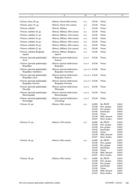 BrÄ«vi pievienojamÄs apakÅ¡iedaÄ¼as: alfabÄ“tiskais rÄdÄ«tÄjs - Academia