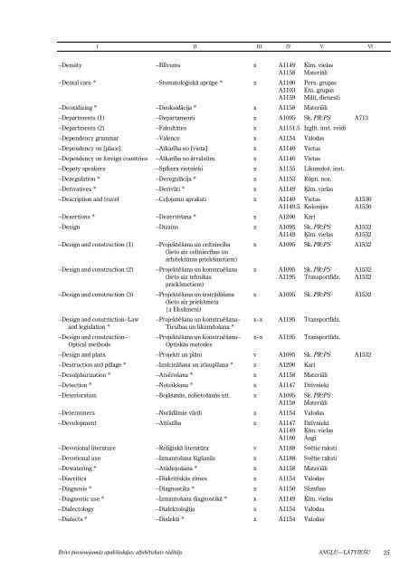 BrÄ«vi pievienojamÄs apakÅ¡iedaÄ¼as: alfabÄ“tiskais rÄdÄ«tÄjs - Academia