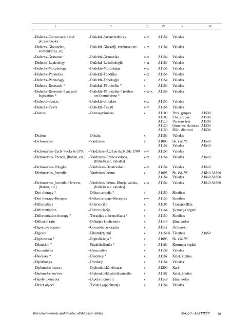 BrÄ«vi pievienojamÄs apakÅ¡iedaÄ¼as: alfabÄ“tiskais rÄdÄ«tÄjs - Academia