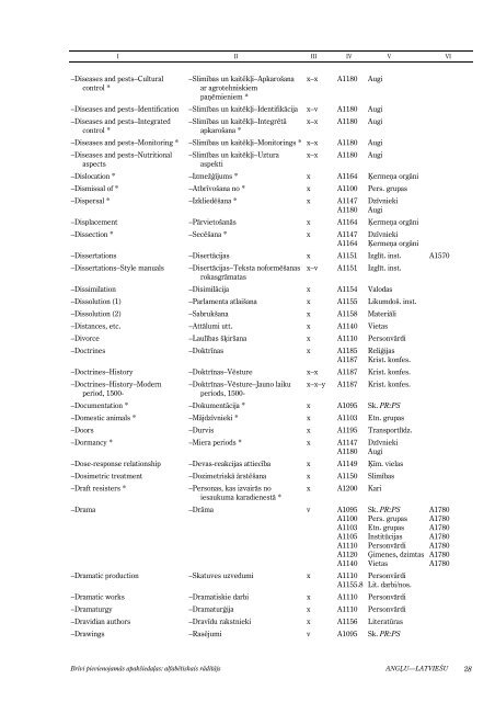 BrÄ«vi pievienojamÄs apakÅ¡iedaÄ¼as: alfabÄ“tiskais rÄdÄ«tÄjs - Academia