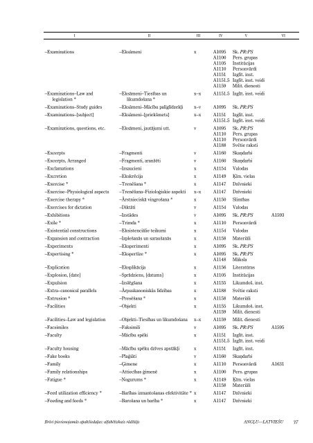 BrÄ«vi pievienojamÄs apakÅ¡iedaÄ¼as: alfabÄ“tiskais rÄdÄ«tÄjs - Academia