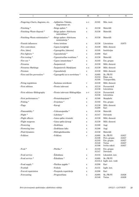 BrÄ«vi pievienojamÄs apakÅ¡iedaÄ¼as: alfabÄ“tiskais rÄdÄ«tÄjs - Academia