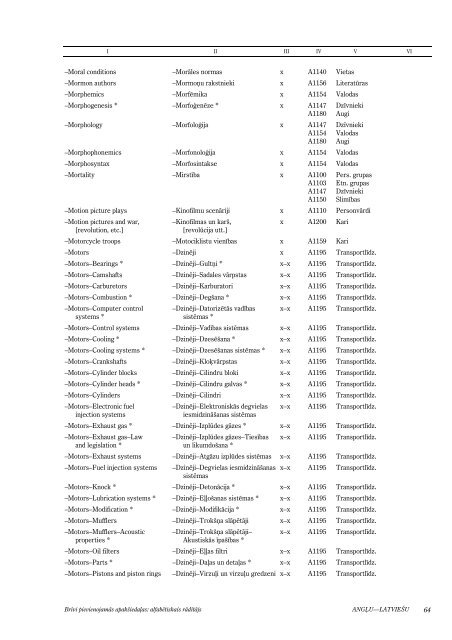 BrÄ«vi pievienojamÄs apakÅ¡iedaÄ¼as: alfabÄ“tiskais rÄdÄ«tÄjs - Academia