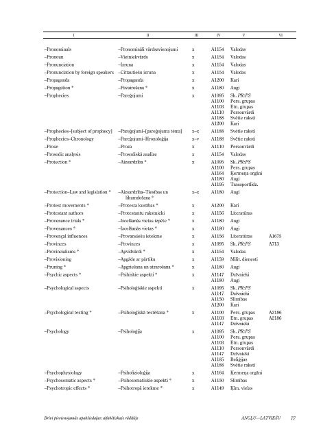 BrÄ«vi pievienojamÄs apakÅ¡iedaÄ¼as: alfabÄ“tiskais rÄdÄ«tÄjs - Academia