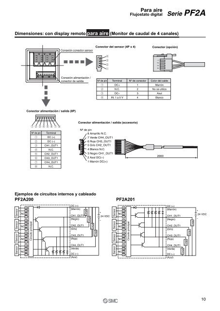 Flujostatos digitales - SMC ETech