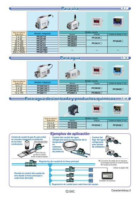 Flujostatos digitales - SMC ETech