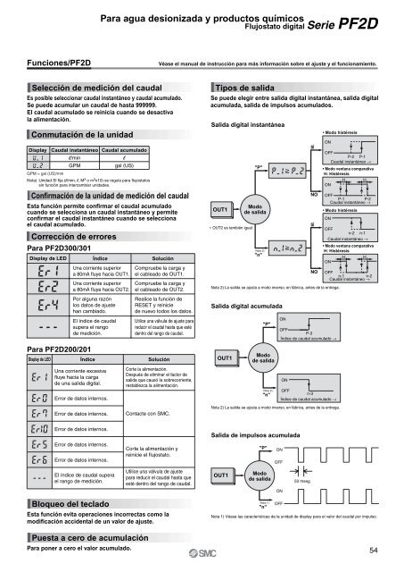 Flujostatos digitales - SMC ETech