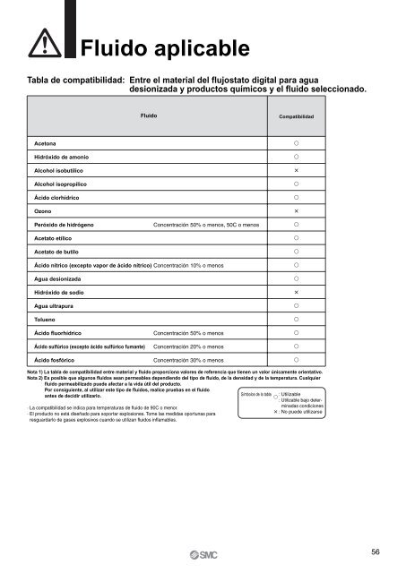 Flujostatos digitales - SMC ETech