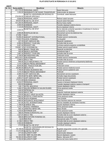 plati efectuate in perioada 01-31.03 - Agentia Nationala de Cadastru ...