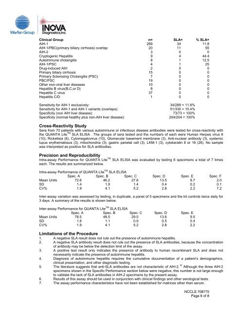 QUANTA Lite SLA 708775 - inova