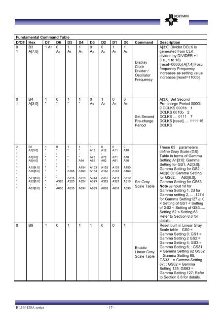 SPECIFICATIONS FOR LCD MODULE