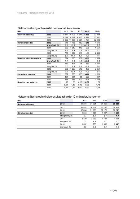 FullstÃ¤ndig rapport 116 KB - Husqvarna Group