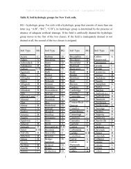 Table 8 Soils hydrologic groups