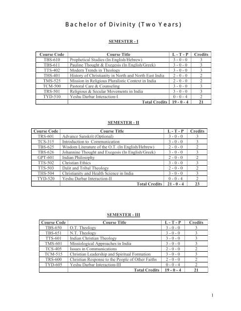 Bachelor of Divinity (Two Years) - Shiats.edu.in