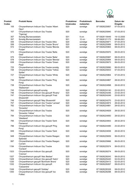 Bar codes - Vbn