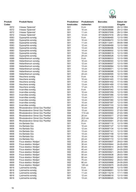 Bar codes - Vbn