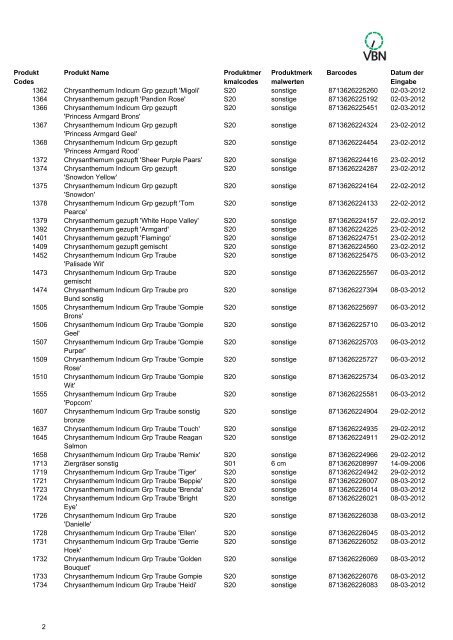 Bar codes - Vbn