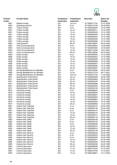 Bar codes - Vbn