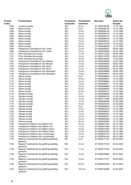 Bar codes - Vbn