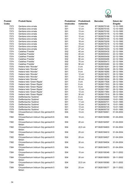 Bar codes - Vbn