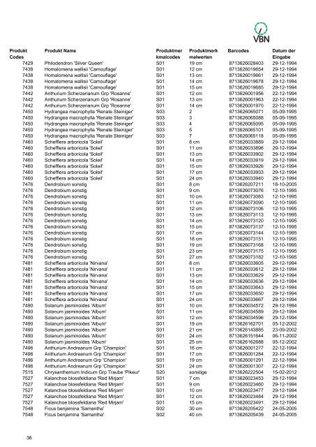 Bar codes - Vbn