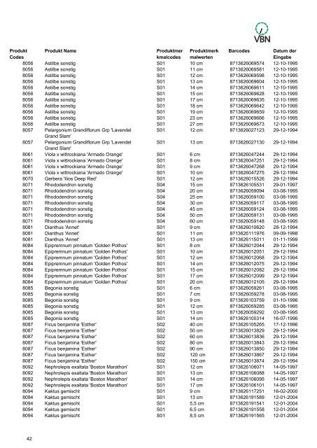 Bar codes - Vbn