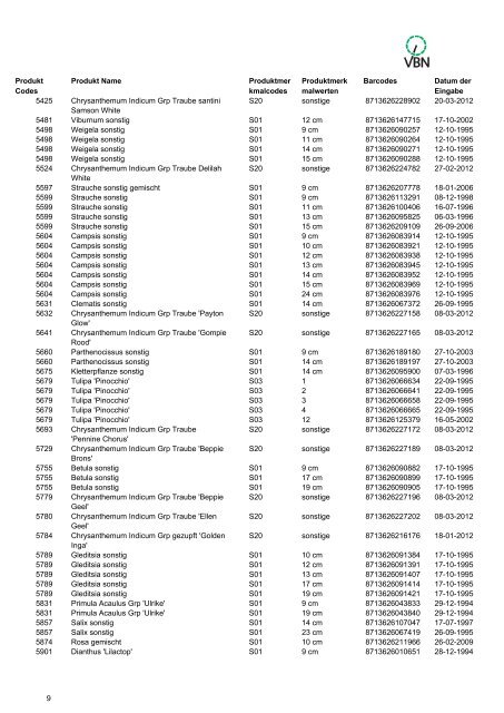 Bar codes - Vbn