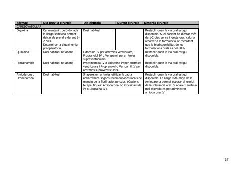 Taula de recomanacions sobre el maneig perioperatori de la ...