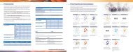 Accucore HPLC Column Phase Overview - Cromlab