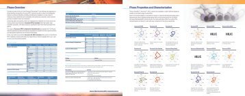 Accucore HPLC Column Phase Overview - Cromlab