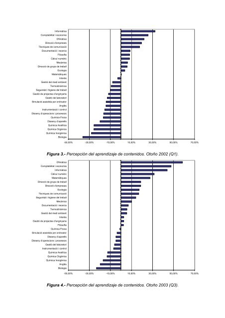 medida y seguimiento de la percepciÃ³n del aprendizaje ... - UPC