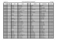 Liste des Ã©coles publiques - AcadÃ©mie de Clermont-Ferrand