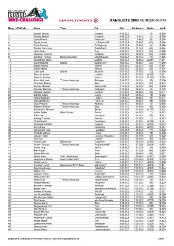 Download PDF - Eiger Bike Challenge