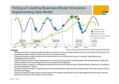 Business Modelling: - tud.ttu.ee