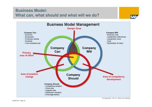 Business Modelling: - tud.ttu.ee