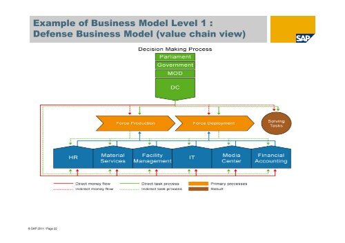 Business Modelling: - tud.ttu.ee