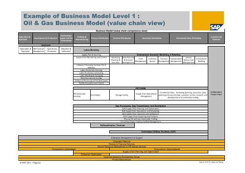 Business Modelling: - tud.ttu.ee