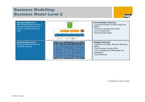 Business Modelling: - tud.ttu.ee