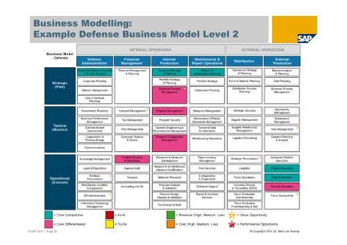 Business Modelling: - tud.ttu.ee