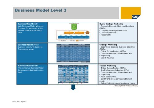 Business Modelling: - tud.ttu.ee