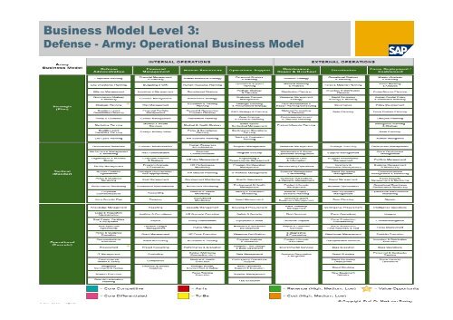 Business Modelling: - tud.ttu.ee